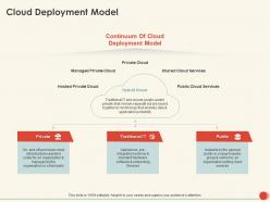 Cloud deployment model traditional ppt powerpoint presentation graphics