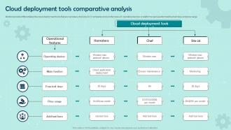 Cloud Deployment Tools Comparative Analysis