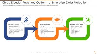 Cloud Disaster Recovery Options For Enterprise Data Protection