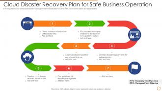 Cloud Disaster Recovery Plan For Safe Business Operation