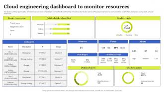 Cloud Engineering Dashboard To Monitor Resources