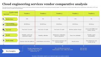 Cloud Engineering Services Vendor Comparative Analysis