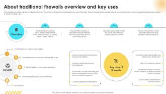 Cloud Firewall About Traditional Firewalls Overview And Key Uses PPT Example