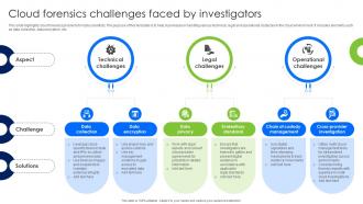 Cloud Forensics Challenges Faced By Investigators