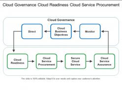 Cloud governance cloud readiness cloud service procurement