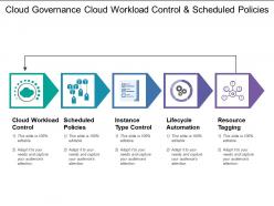Cloud governance cloud workload control and scheduled policies