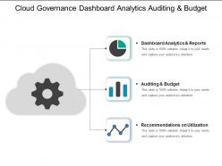 Cloud governance dashboard snapshot analytics auditing and budget