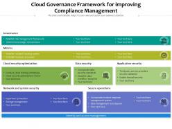 Cloud governance framework for improving compliance management