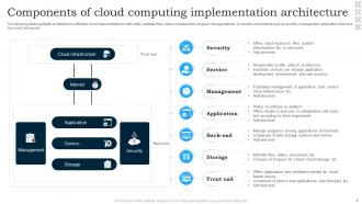 Cloud Implementation Powerpoint Ppt Template Bundles Professional