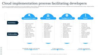 Cloud Implementation Process Facilitating Developers