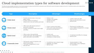 Cloud Implementation Types For Software Development