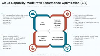 Cloud Infrastructure Analysis Cloud Capability Model For Strategy Architecture And Governance