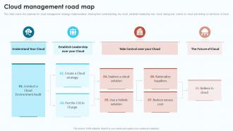 Cloud Infrastructure Analysis Cloud Management Road Map Ppt Gallery Example Introduction