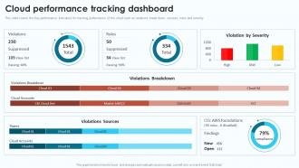 Cloud Infrastructure Analysis Cloud Performance Tracking Dashboard Ppt Gallery Design Inspiration