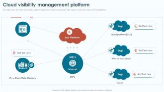 Cloud Infrastructure Analysis Cloud Visibility Management Platform Ppt Gallery Graphics Pictures