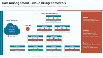 Cloud Infrastructure Analysis Cost Management Cloud Billing Framework Ppt Gallery Gridlines