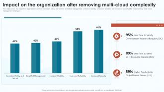 Cloud Infrastructure Analysis Impact On The Organization After Removing Multi Cloud Complexity