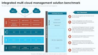 Cloud Infrastructure Analysis Integrated Multi Cloud Management Solution Benchmark