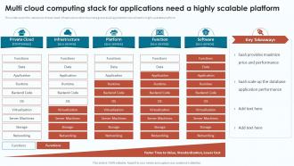 Cloud Infrastructure Analysis Multi Cloud Computing Stack For Applications Need A Highly Scalable