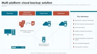 Cloud Infrastructure Analysis Multi Platform Cloud Backup Solution Ppt Gallery Graphics Tutorials