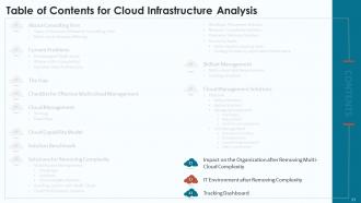Cloud Infrastructure Analysis Powerpoint Presentation Slides
