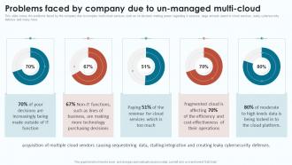 Cloud Infrastructure Analysis Problems Faced By Company Due To Un Managed Multi Cloud