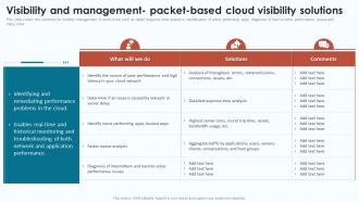 Cloud Infrastructure Analysis Visibility And Management Packet Based Cloud Visibility Solutions