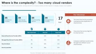 Cloud Infrastructure Analysis Where Is The Complexity Too Many Cloud Vendors