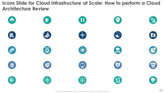 Cloud infrastructure at scale how to perform a cloud architecture review powerpoint presentation slides