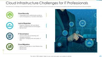 Cloud infrastructure challenges for it professionals