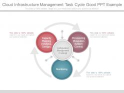 Cloud infrastructure management task cycle good ppt example