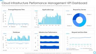 Cloud Infrastructure Performance Management KPI Dashboard