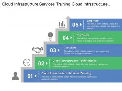 Cloud infrastructure services training cloud infrastructure technologies backup recovery