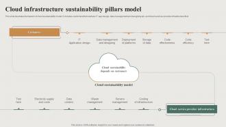 Cloud Infrastructure Sustainability Pillars Model