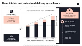 Cloud Kitchen And Online Food Delivery Growth Rate Global Cloud Kitchen Platform Market Analysis