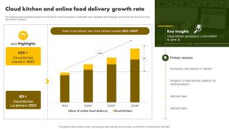 Cloud Kitchen And Online Food Delivery Online Restaurant International Market Report