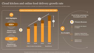Cloud Kitchen And Online Food Global Virtual Food Delivery Market Assessment
