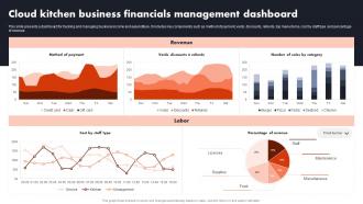 Cloud Kitchen Business Financials Management Dashboard Global Cloud Kitchen Platform Market Analysis