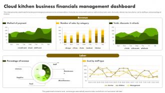 Cloud Kitchen Business Financials Online Restaurant International Market Report