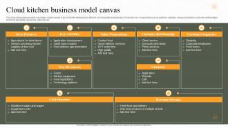Cloud Kitchen Business Model Canvas Ppt Powerpoint Presentation File Skills