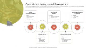 Cloud Kitchen Business Model Pain Points