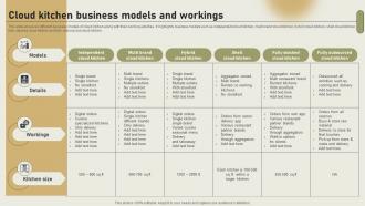 Cloud Kitchen Business Models And Workings International Cloud Kitchen Sector