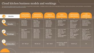 Cloud Kitchen Business Models Global Virtual Food Delivery Market Assessment