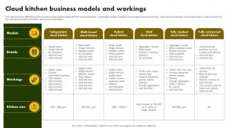 Cloud Kitchen Business Models Online Restaurant International Market Report