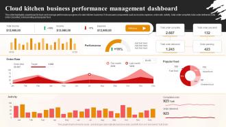 Cloud Kitchen Business Performance Management World Cloud Kitchen Industry Analysis