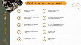 Cloud Kitchen Market Analysis Powerpoint Ppt Template Bundles DK MD Template Slides