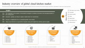 Cloud Kitchen Market Analysis Powerpoint Ppt Template Bundles DK MD Idea Slides