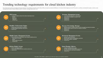 Cloud Kitchen Market Analysis Powerpoint Ppt Template Bundles DK MD Unique Slides