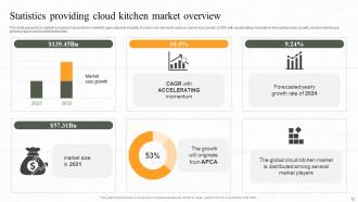 Cloud Kitchen Market Analysis Powerpoint Ppt Template Bundles DK MD Editable Slides
