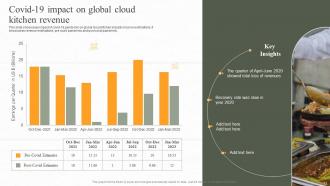 Cloud Kitchen Market Analysis Powerpoint Ppt Template Bundles DK MD Impactful Slides